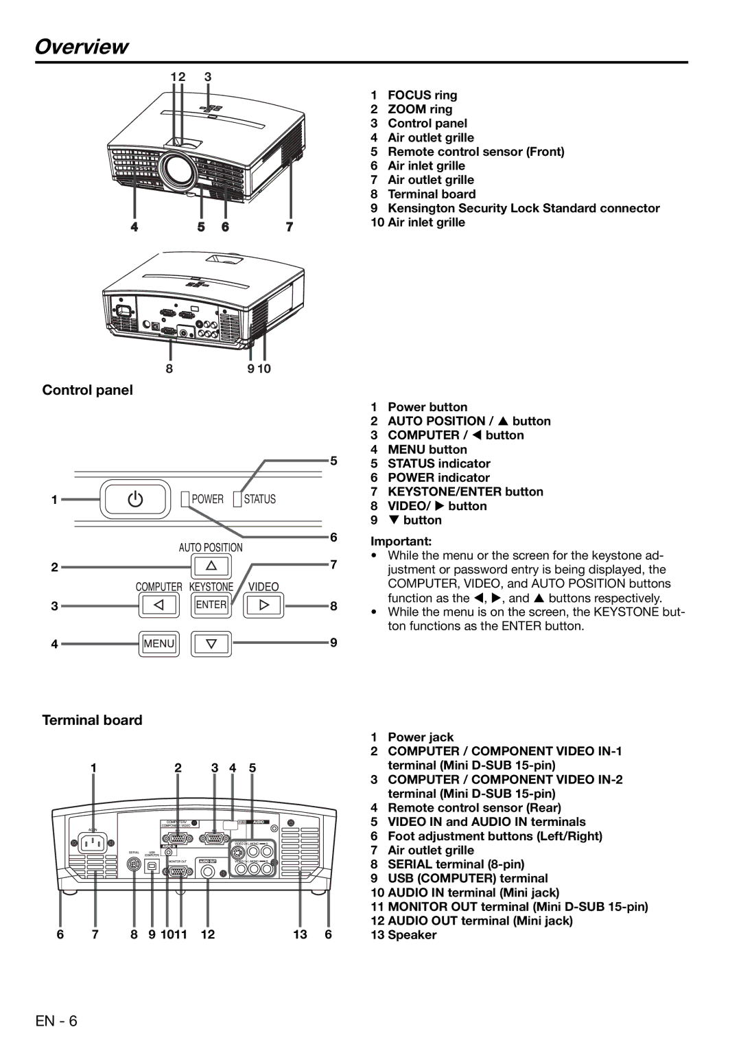 Mitsubishi Electronics EX100, ES100 user manual Overview, Control panel, Terminal board 