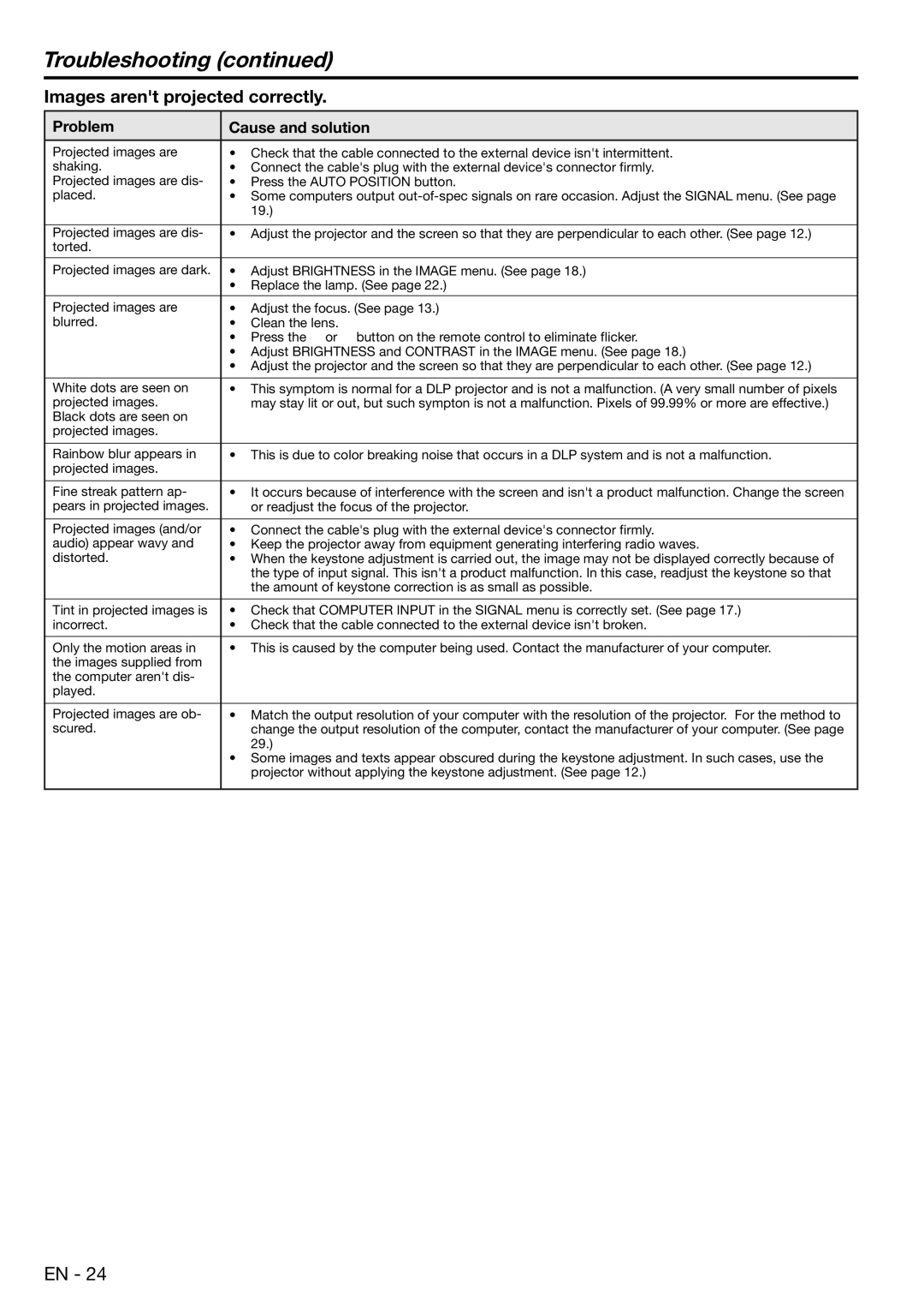 Mitsubishi Electronics EX100U user manual Troubleshooting, Images arent projected correctly 