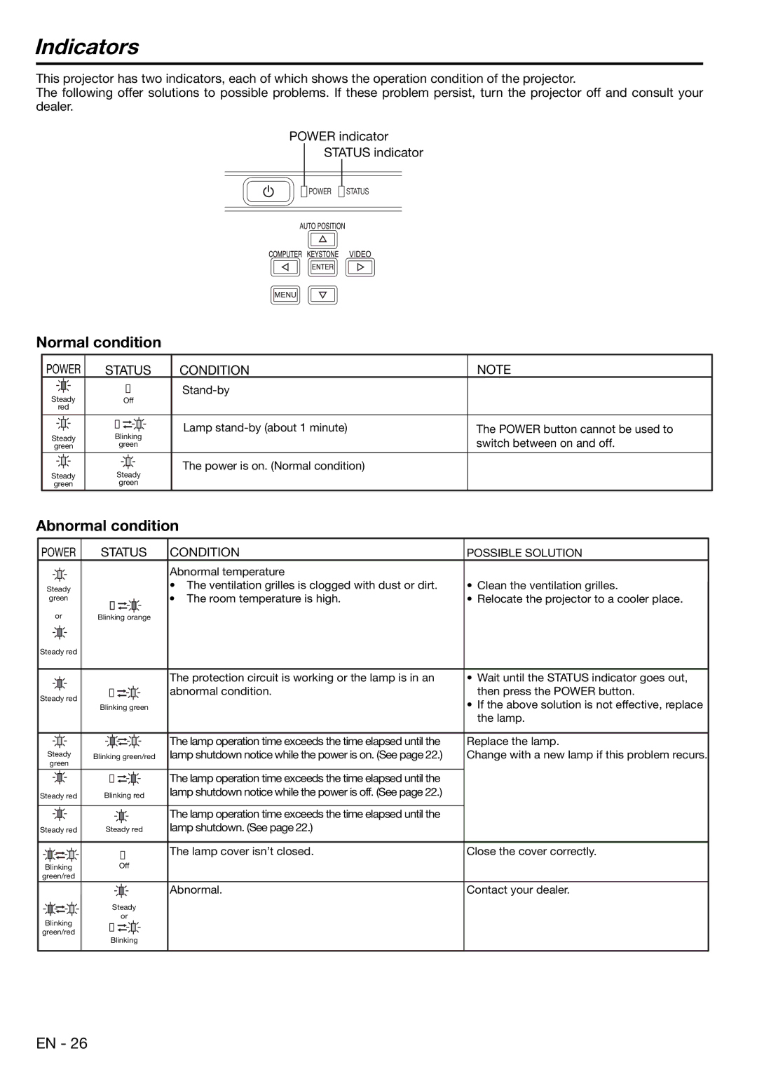 Mitsubishi Electronics EX100U user manual Indicators, Normal condition 