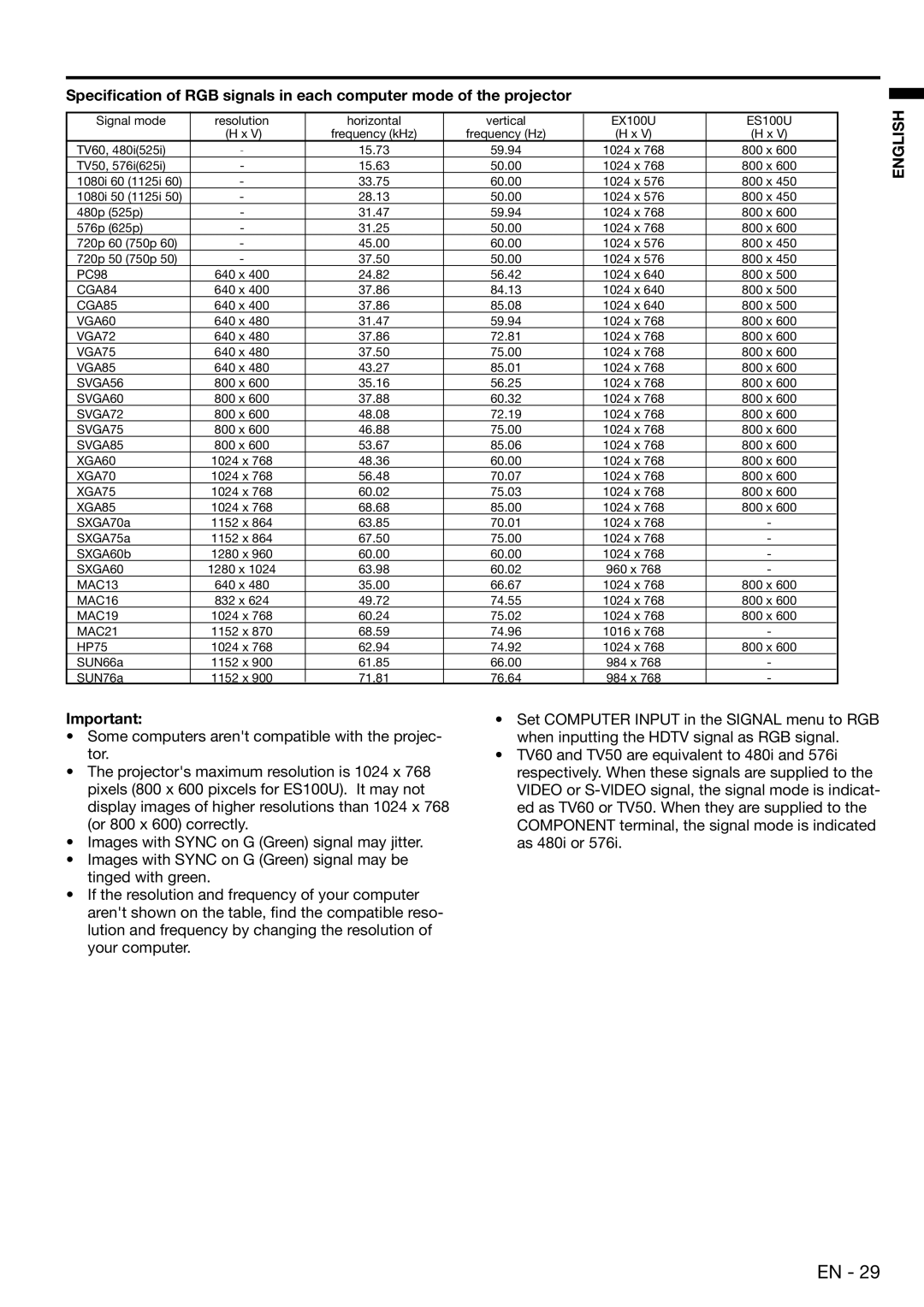 Mitsubishi Electronics EX100U user manual CGA84 