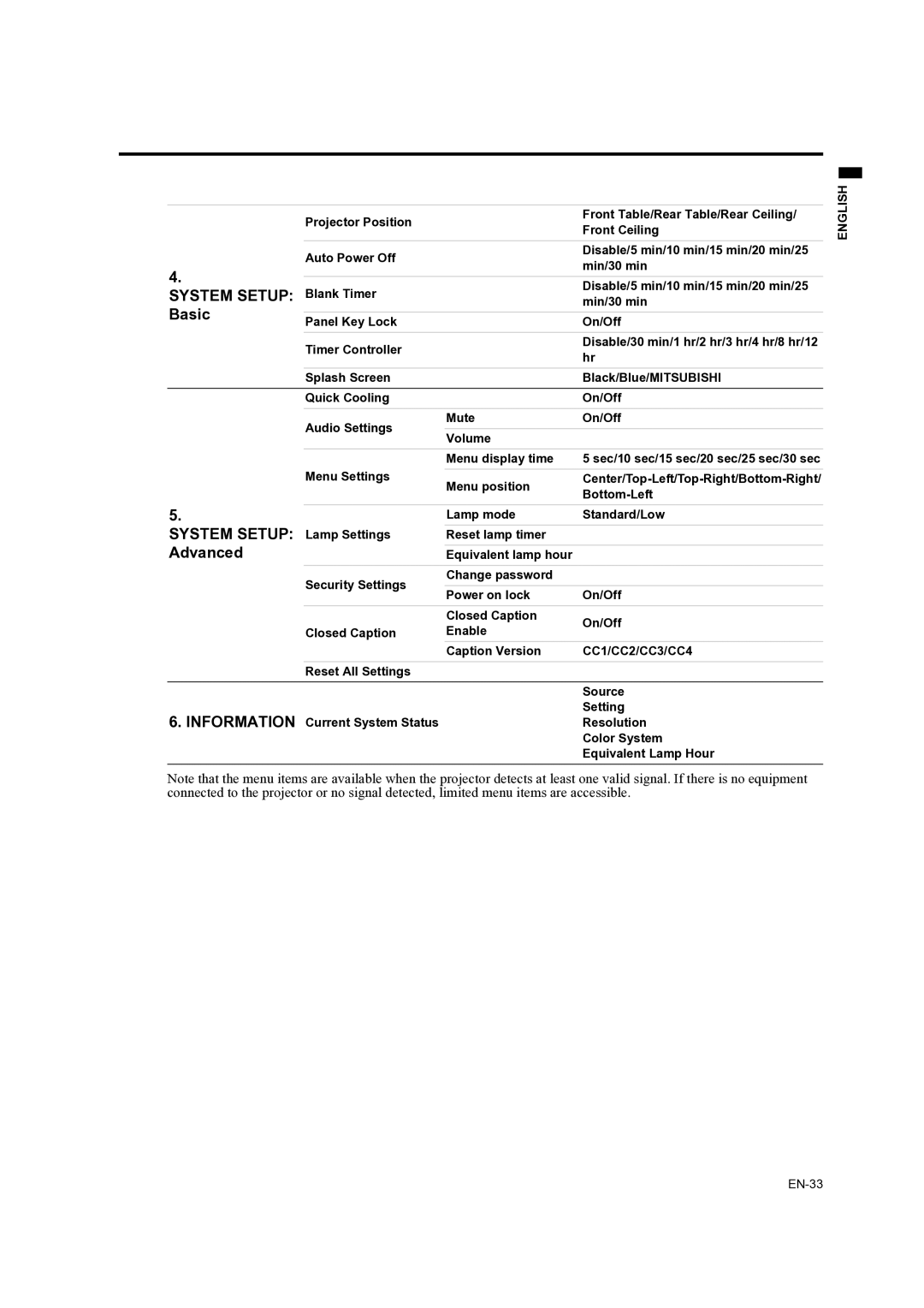 Mitsubishi Electronics ES200U, EX200U user manual System Setup Blank Timer 