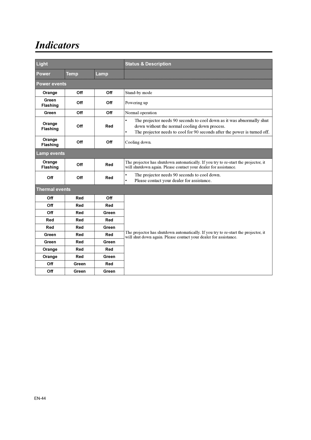 Mitsubishi Electronics EX200U, ES200U user manual Indicators, Light Status & Description Power Temp Lamp Power events 