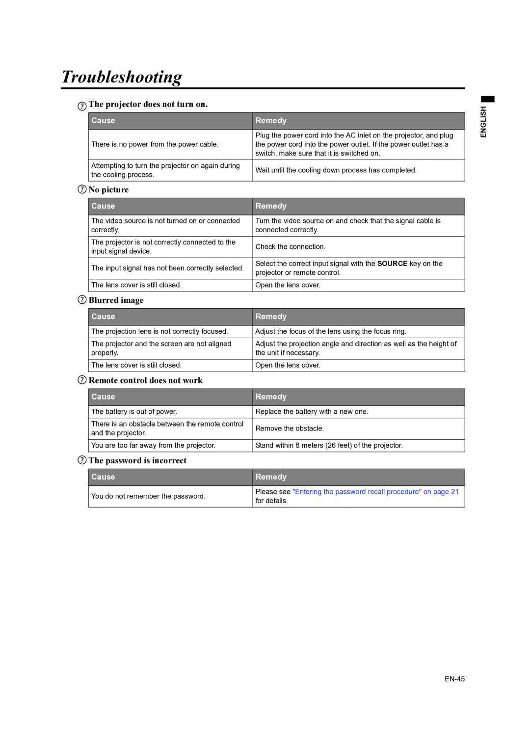 Mitsubishi Electronics ES200U, EX200U user manual Troubleshooting 