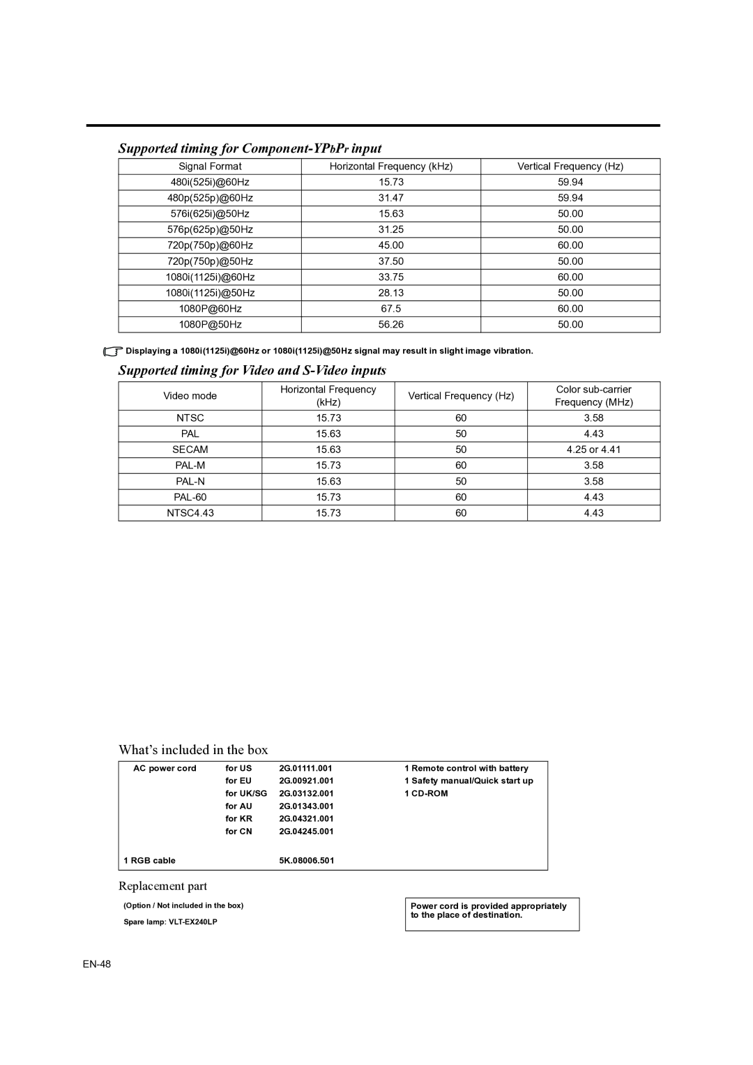 Mitsubishi Electronics EX200U, ES200U user manual Supported timing for Component-YPbPrinput 