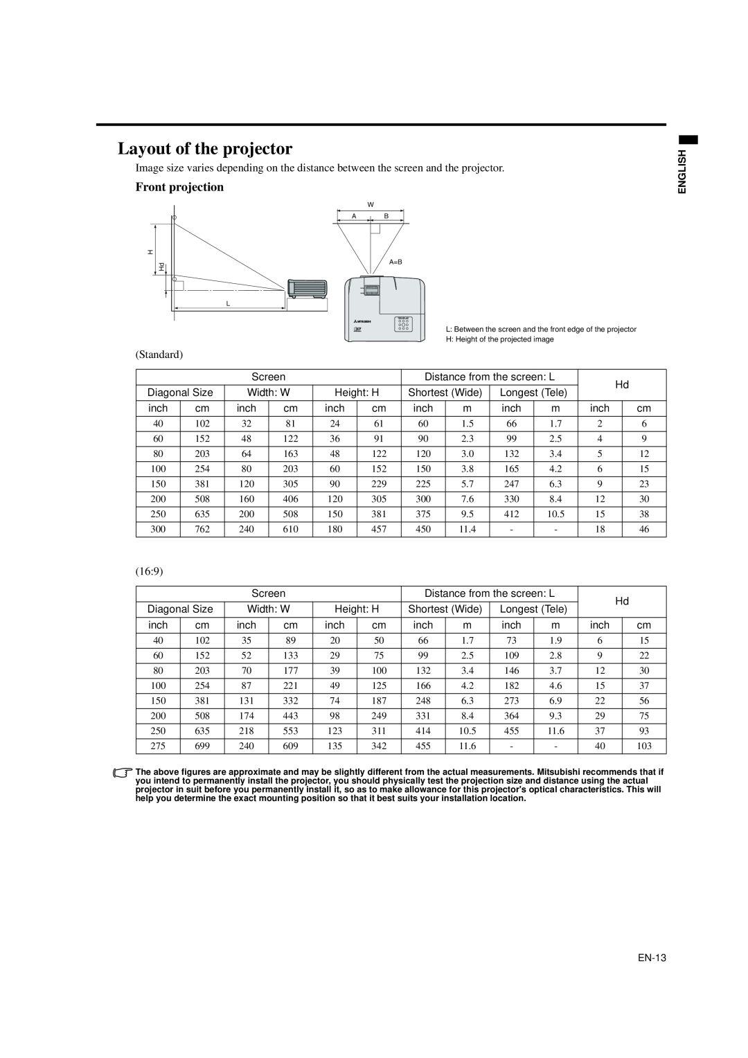 Mitsubishi Electronics ES200U, EX200U user manual Layout of the projector, Front projection 