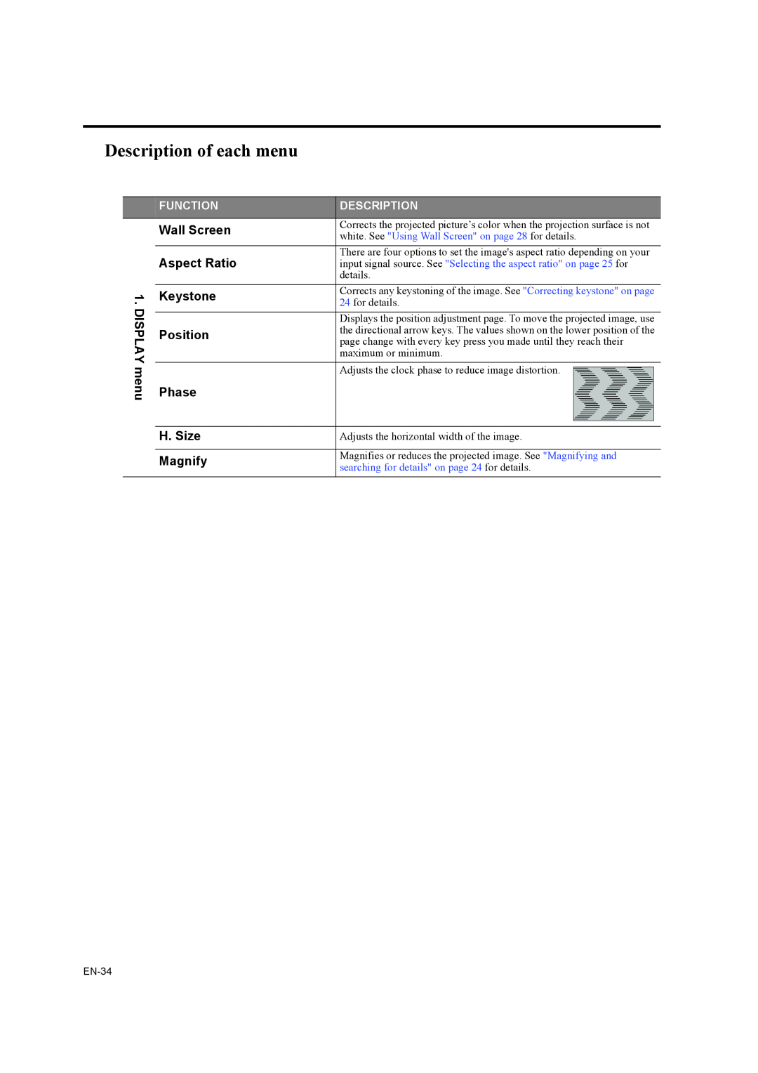 Mitsubishi Electronics EX200U, ES200U user manual Description of each menu, DISPLAY menu, Function 