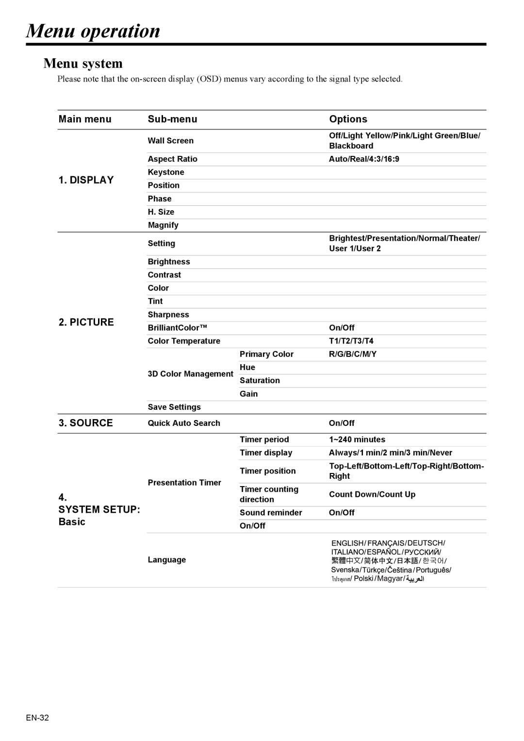 Mitsubishi Electronics EX200U user manual Menu operation, Menu system 