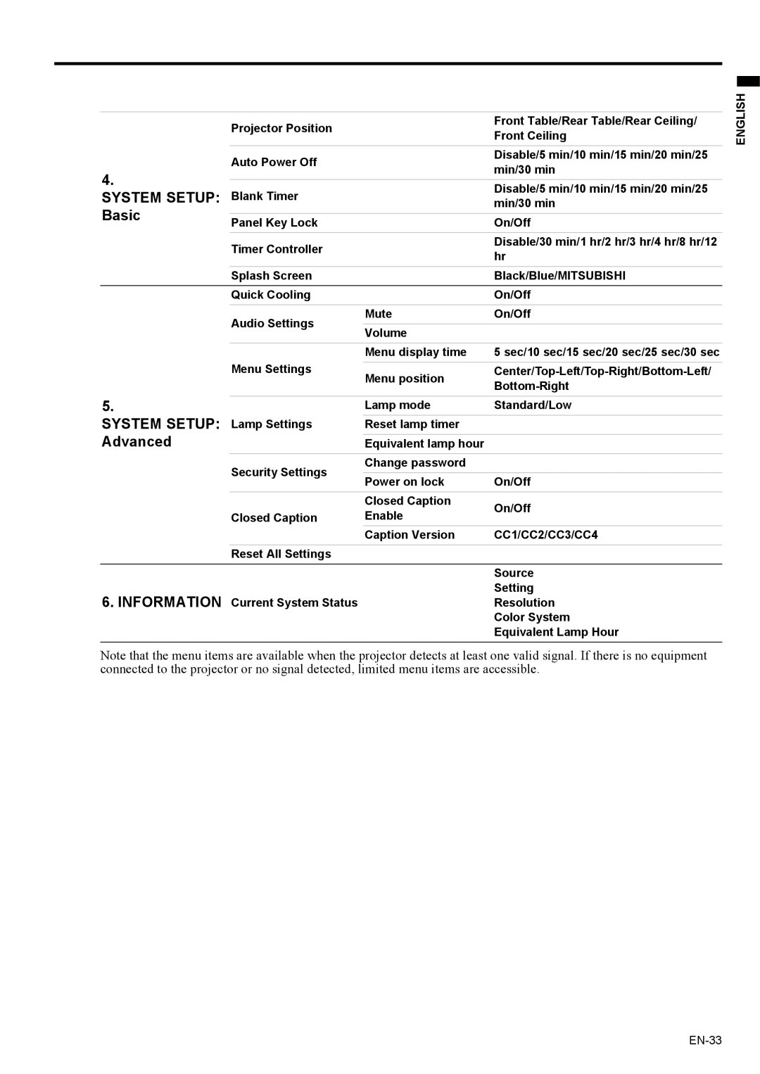 Mitsubishi Electronics EX200U user manual System Setup Blank Timer 