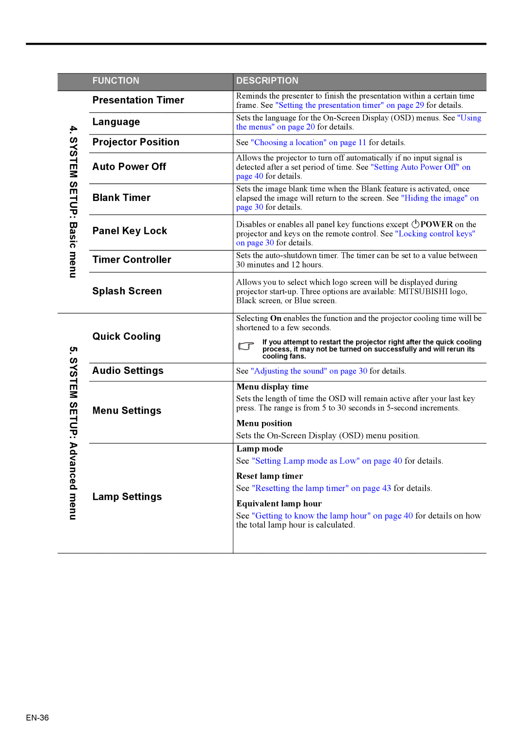 Mitsubishi Electronics EX200U user manual System Setup Basic menu System Setup Advanced menu 