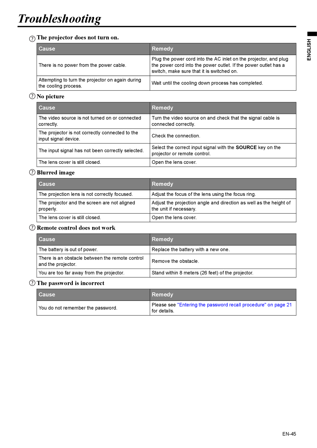 Mitsubishi Electronics EX200U user manual Troubleshooting 