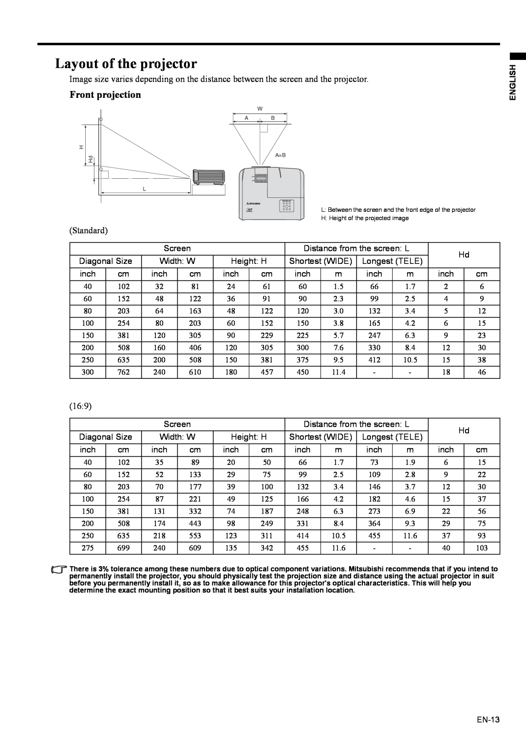 Mitsubishi Electronics EX200U user manual Layout of the projector, Front projection 