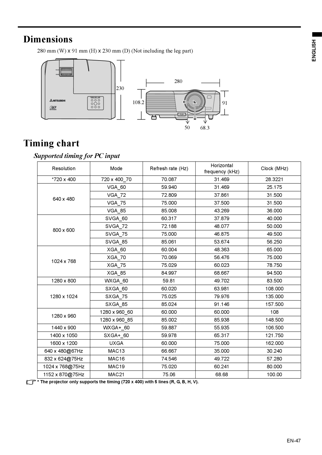 Mitsubishi Electronics EX200U user manual Dimensions, Timing chart, Supported timing for PC input 