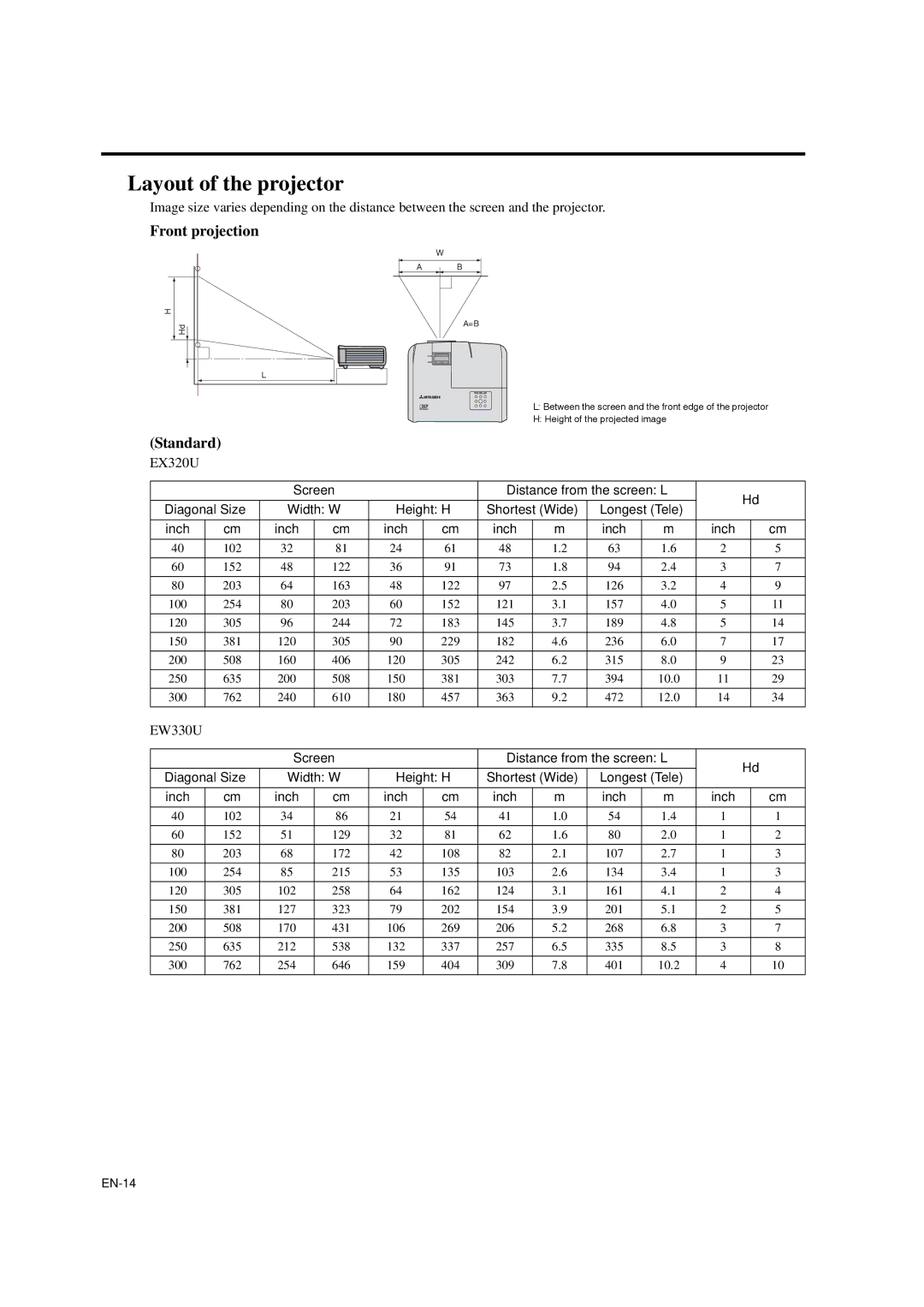 Mitsubishi Electronics EX320U, EW330U user manual Layout of the projector, Front projection, Standard 