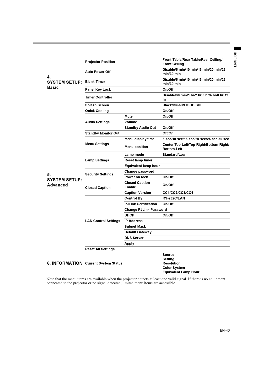 Mitsubishi Electronics EW330U, EX320U user manual System Setup Blank Timer 