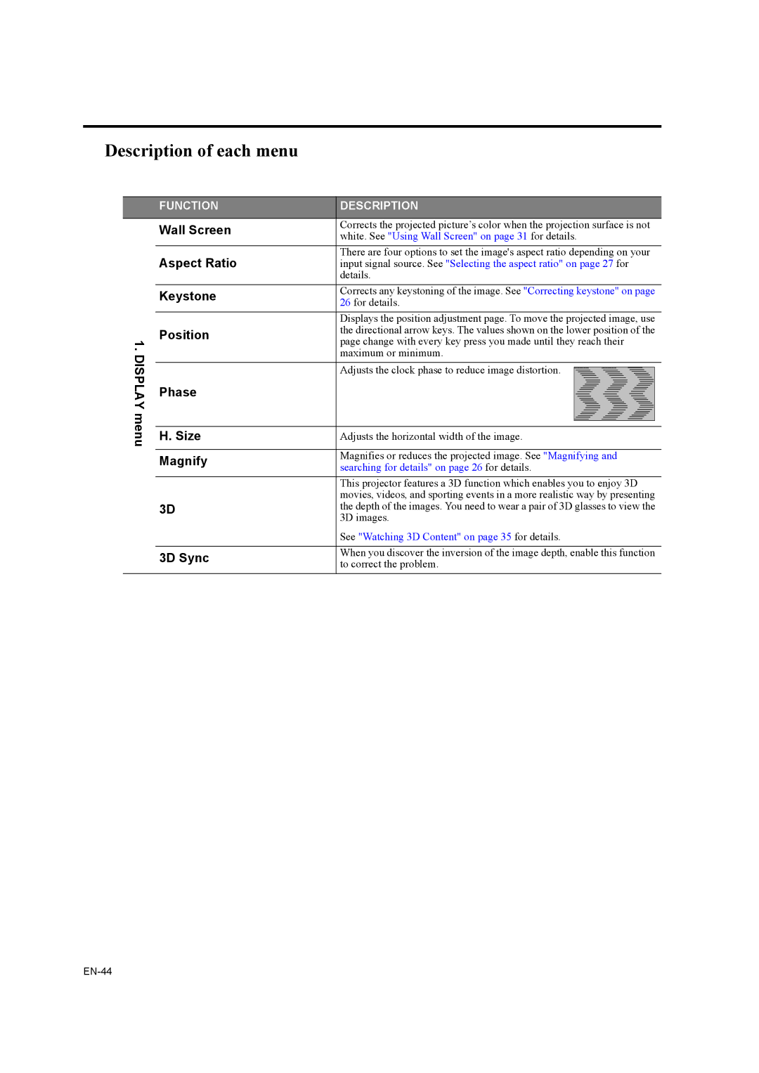 Mitsubishi Electronics EX320U, EW330U user manual Description of each menu 