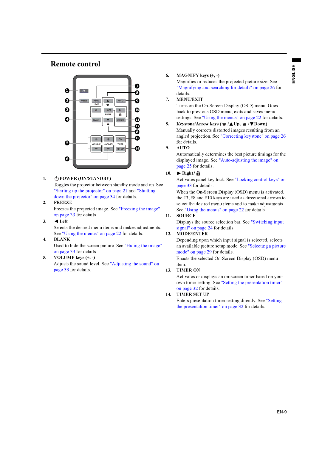 Mitsubishi Electronics EW330U, EX320U user manual Remote control, Magnifying and searching for details on page 26 for 