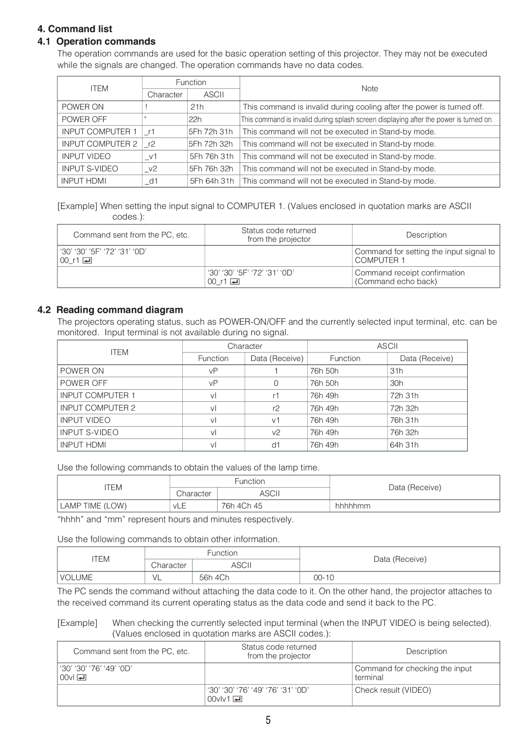 Mitsubishi Electronics EW331U-ST, EX321U-ST manual Command list Operation commands, Reading command diagram 