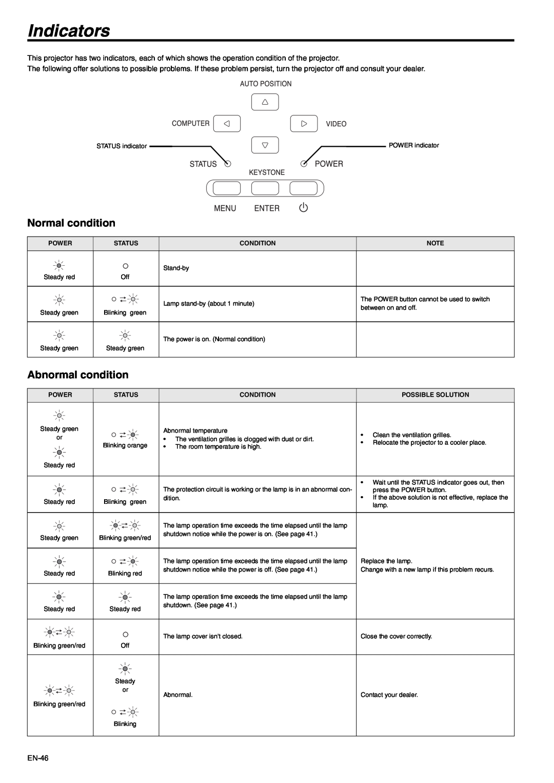 Mitsubishi Electronics EX53U, EX53E user manual Indicators, Normal condition, Abnormal condition 