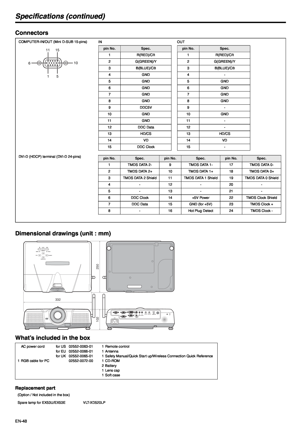 Mitsubishi Electronics EX53U Specifications continued, Connectors, Dimensional drawings unit mm, Replacement part, pin No 