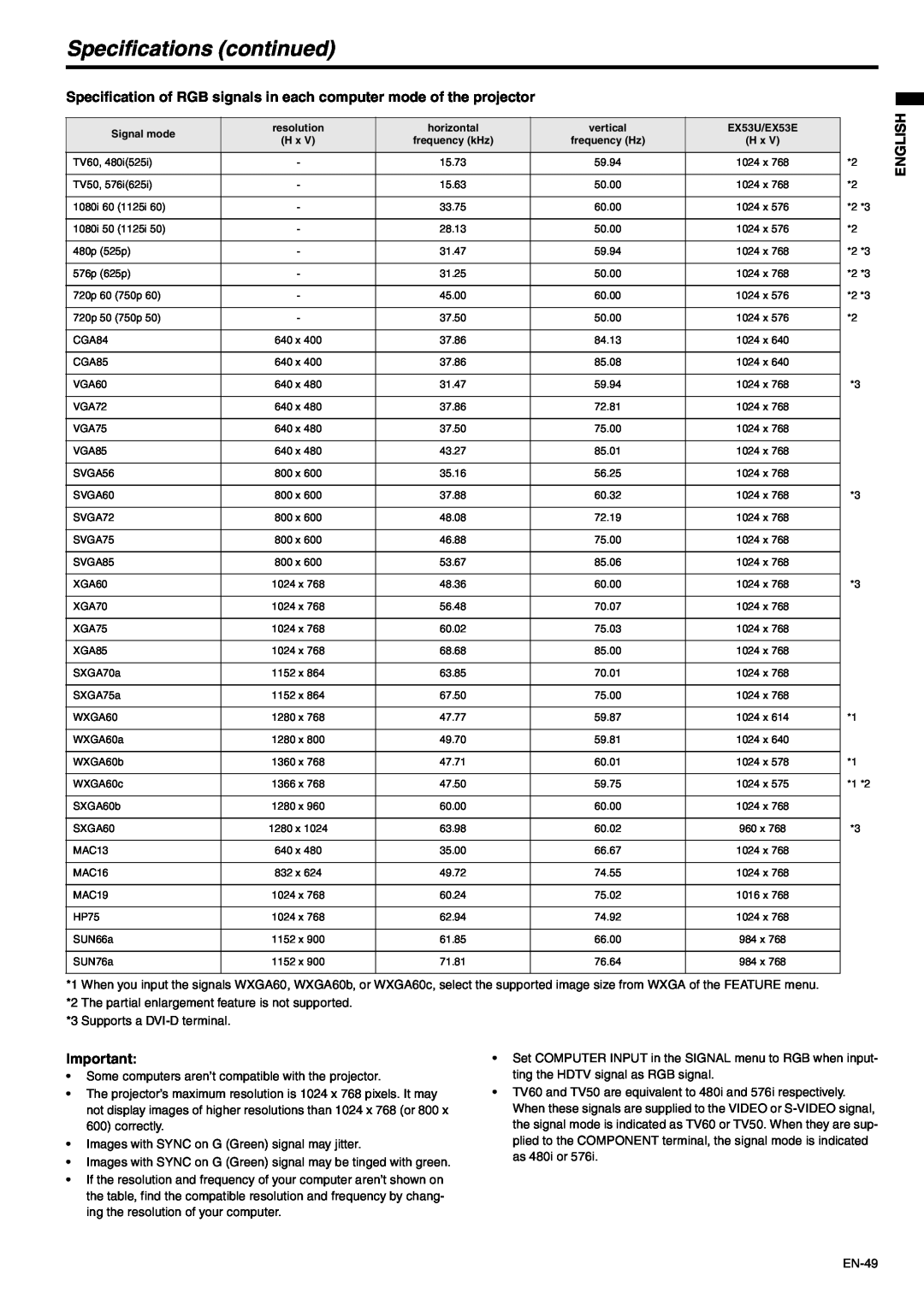 Mitsubishi Electronics EX53E Specification of RGB signals in each computer mode of the projector, Specifications continued 