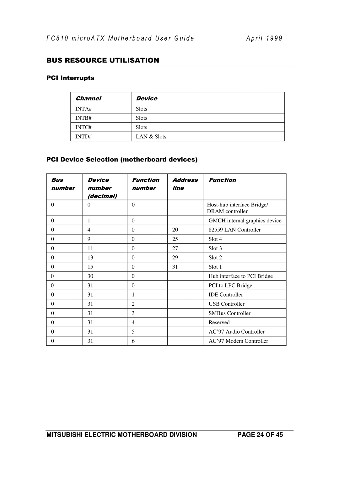 Mitsubishi Electronics FC810 manual Inta# 