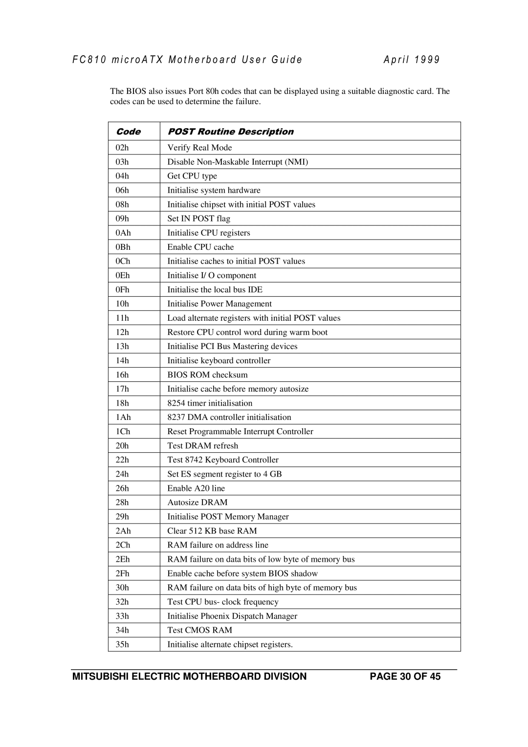 Mitsubishi Electronics FC810 manual Codescan be used to determine the failure 