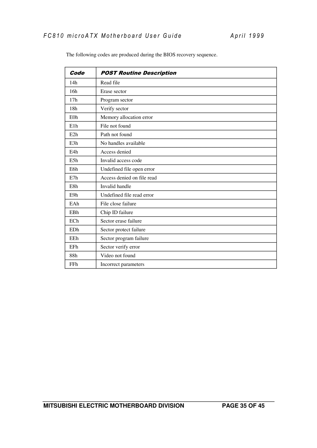 Mitsubishi Electronics FC810 manual Access denied 