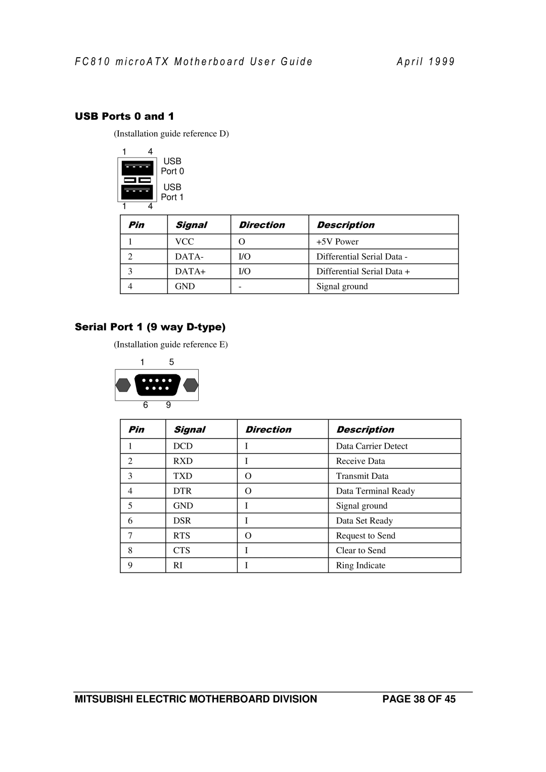 Mitsubishi Electronics FC810 manual Port21 