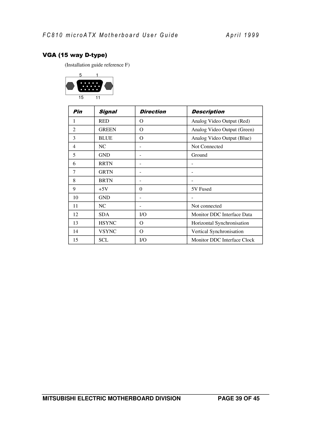 Mitsubishi Electronics FC810 manual 112 