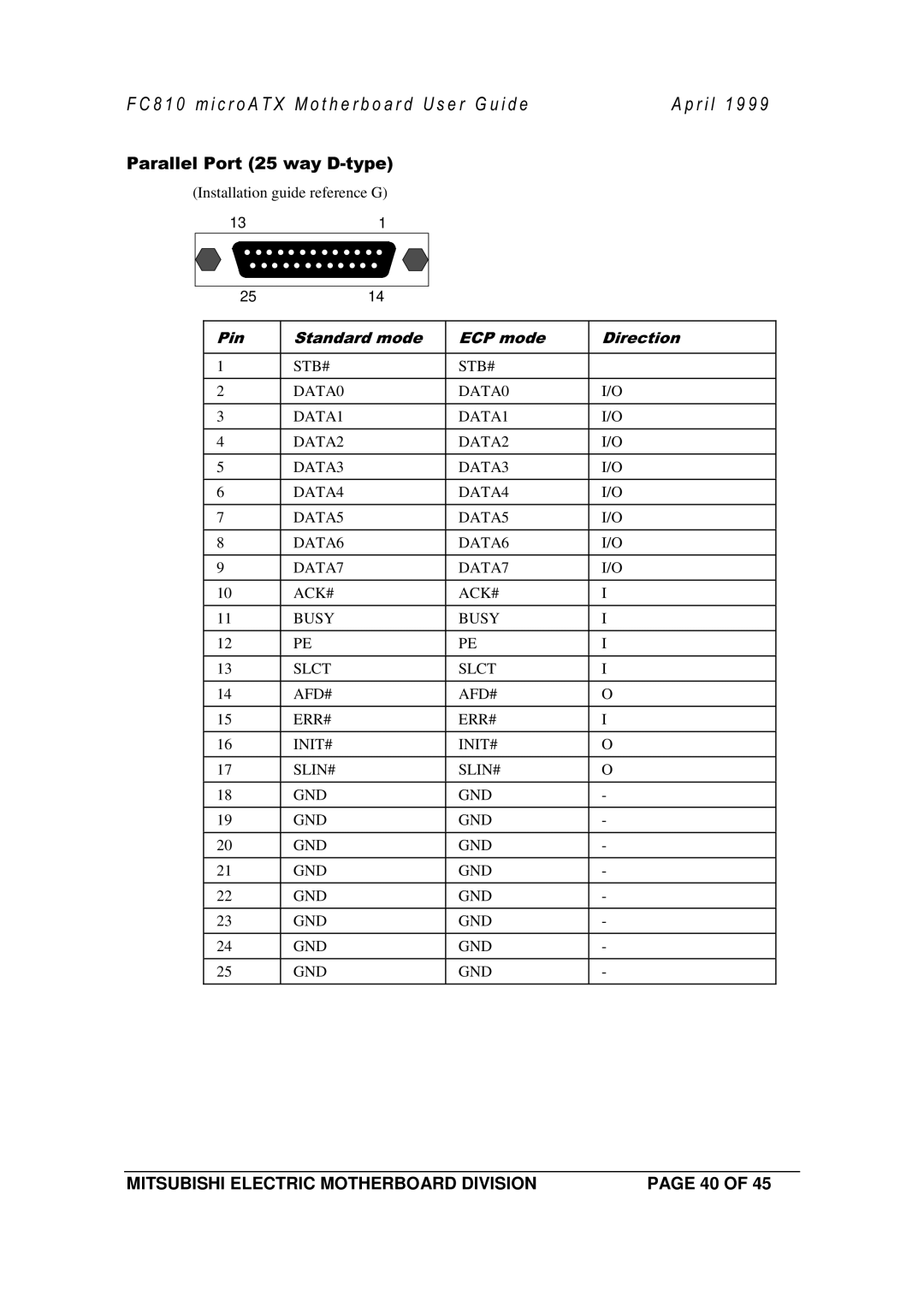 Mitsubishi Electronics FC810 manual + + 49 $ 