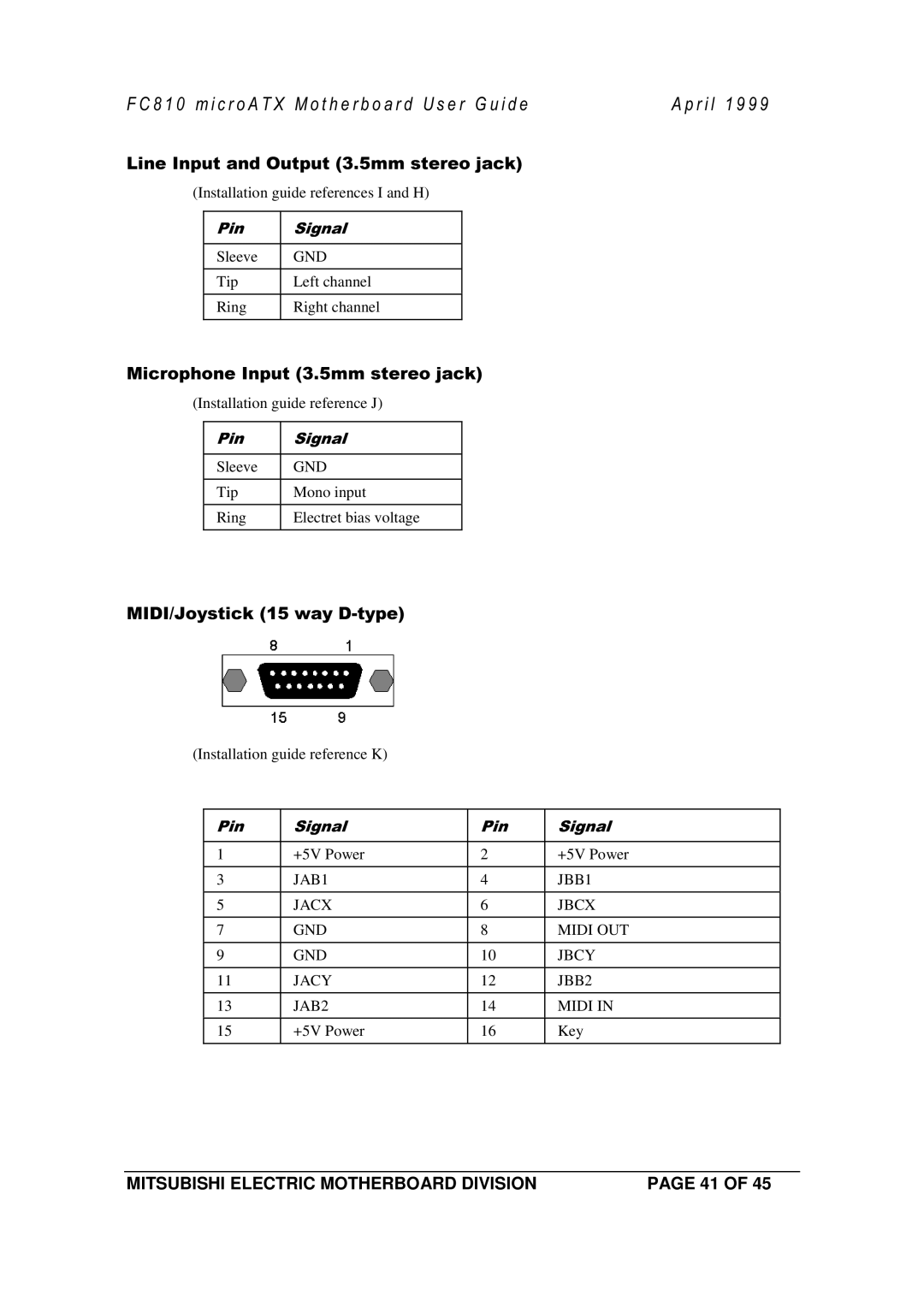 Mitsubishi Electronics FC810 manual Right19channel= 