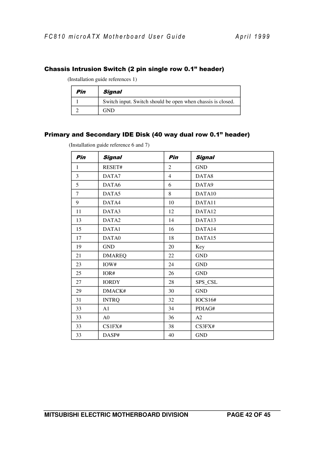 Mitsubishi Electronics FC810 manual +!2GND 