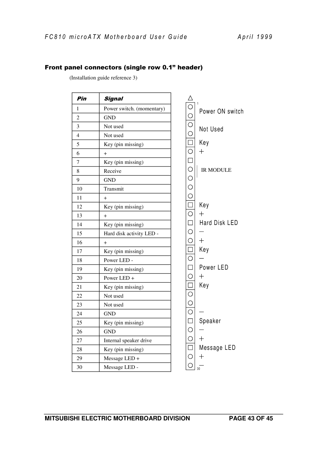 Mitsubishi Electronics FC810 manual Power on switch Not Used Key 