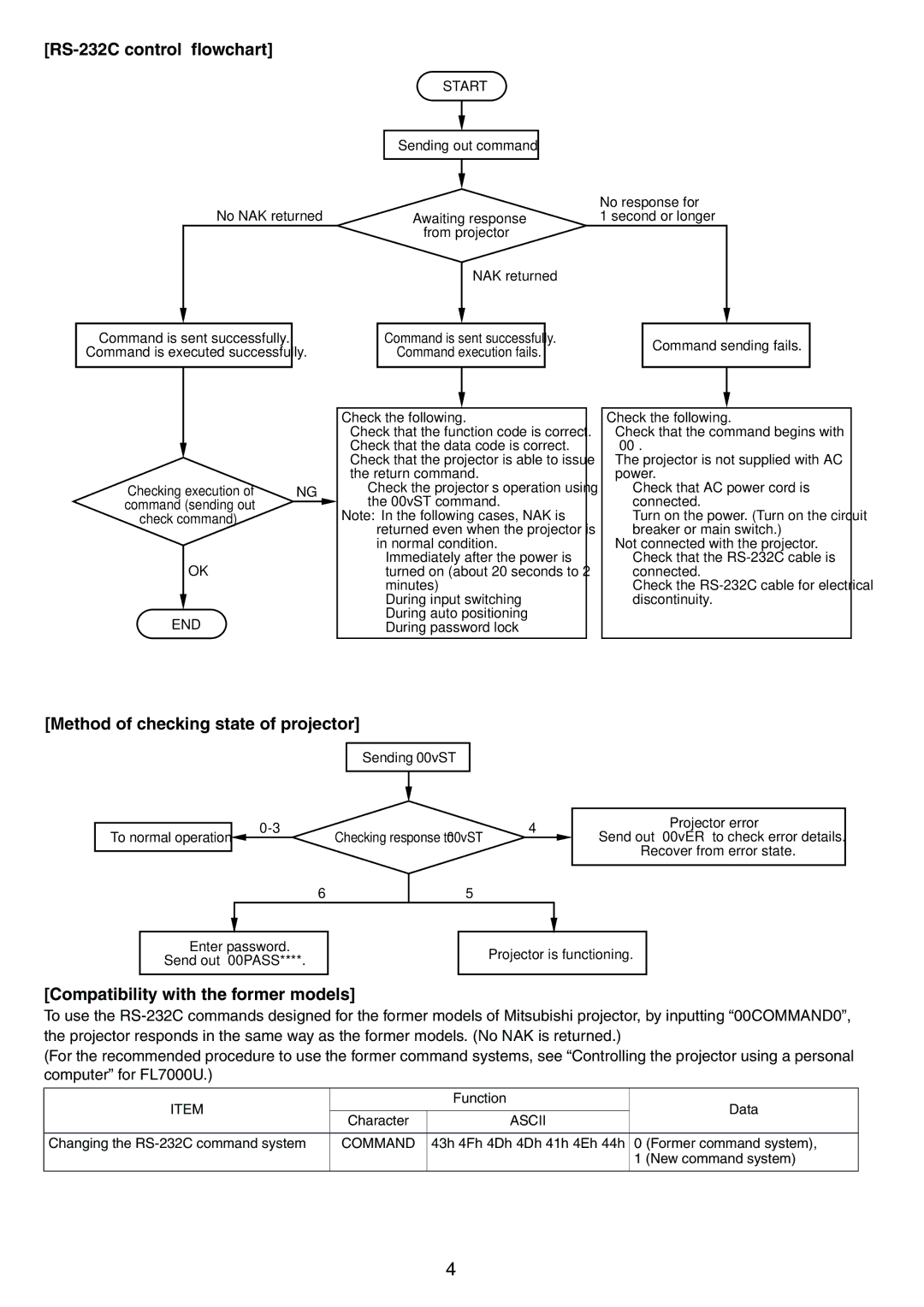 Mitsubishi Electronics FD630U-G manual RS-232C control flowchart, Method of checking state of projector, End, Command 