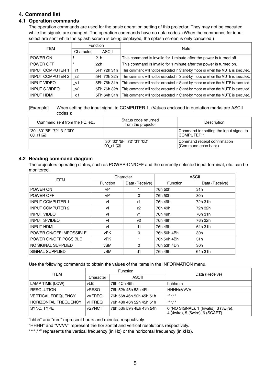 Mitsubishi Electronics FD630U-G manual Command list, Operation commands, Reading command diagram 