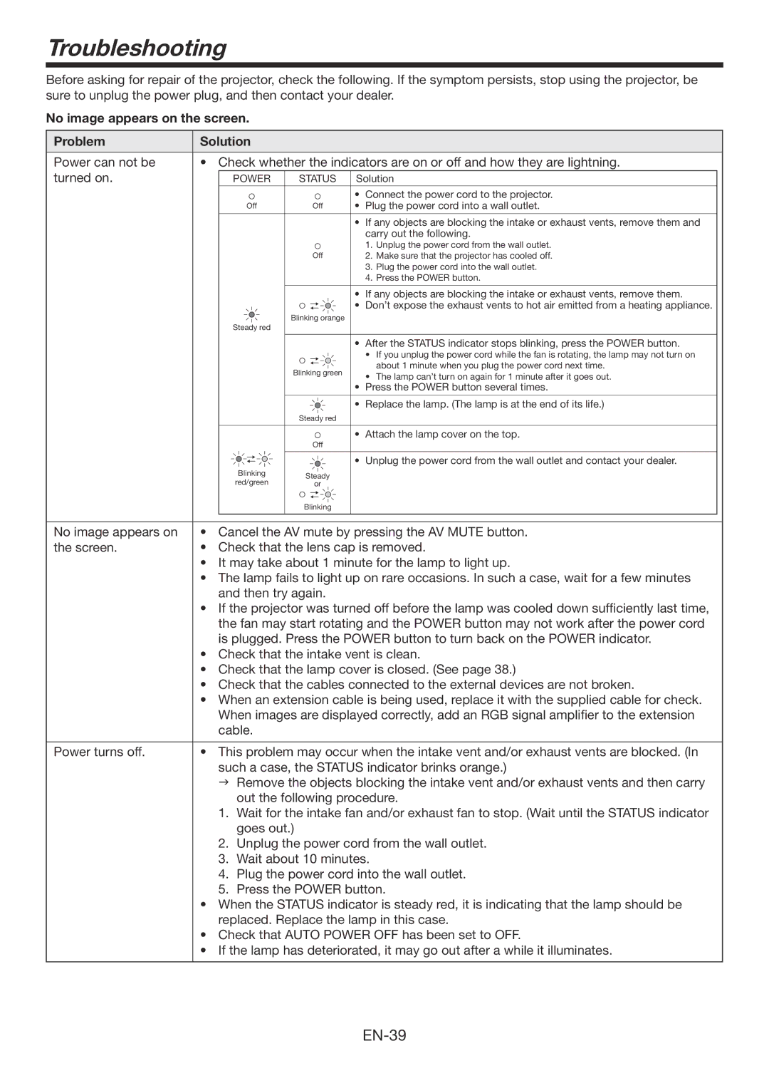 Mitsubishi Electronics FD730U-G Troubleshooting, No image appears on the screen Problem Solution, Power, Status 