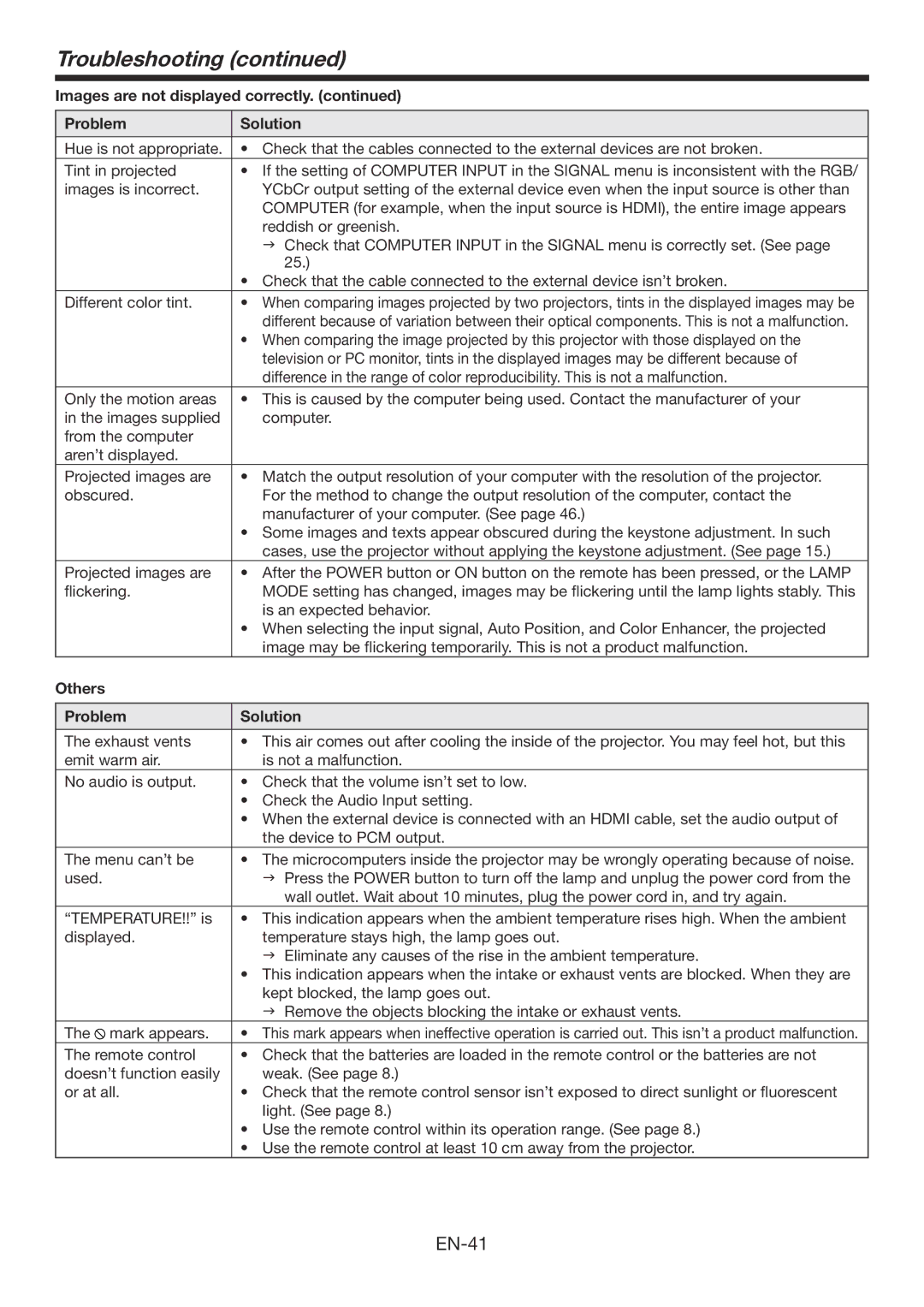 Mitsubishi Electronics FD730U-G user manual Others Problem Solution 