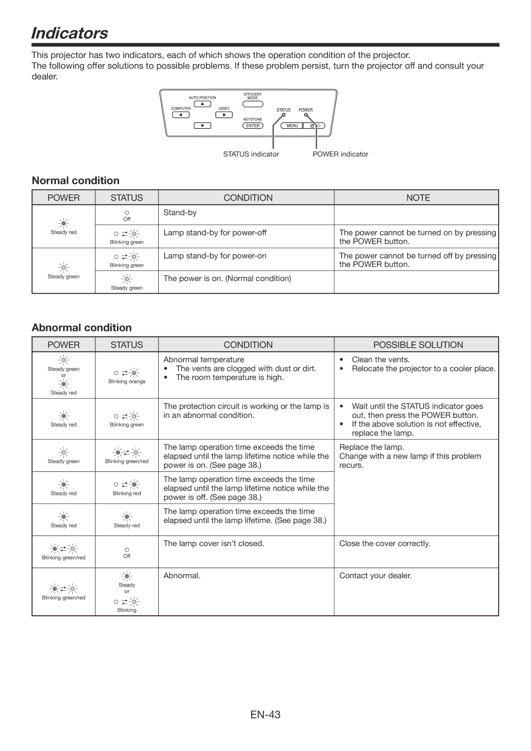 Mitsubishi Electronics FD730U-G user manual Indicators, Normal condition, Abnormal condition 