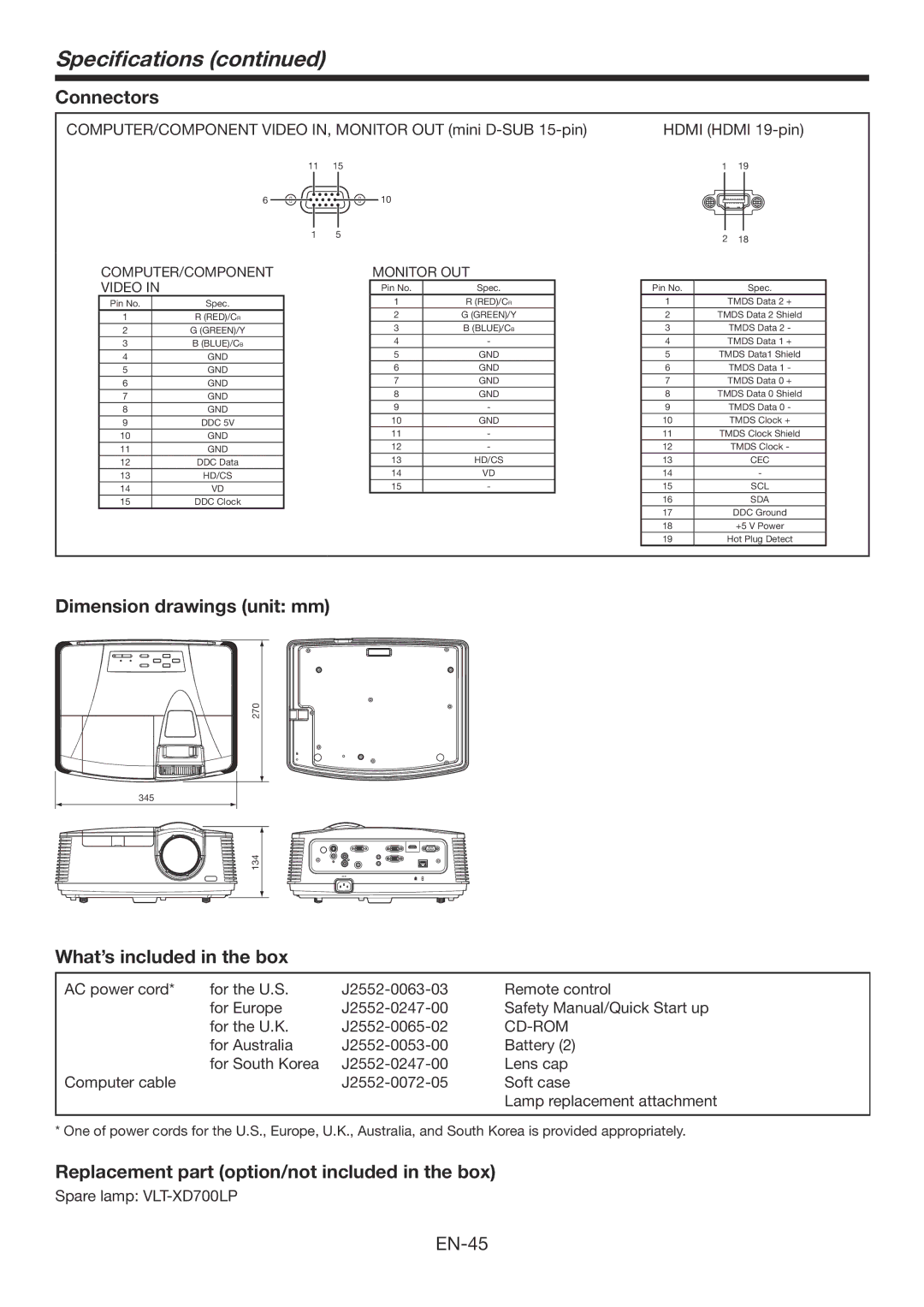 Mitsubishi Electronics FD730U-G Specifications, Connectors, Dimension drawings unit mm, What’s included in the box 