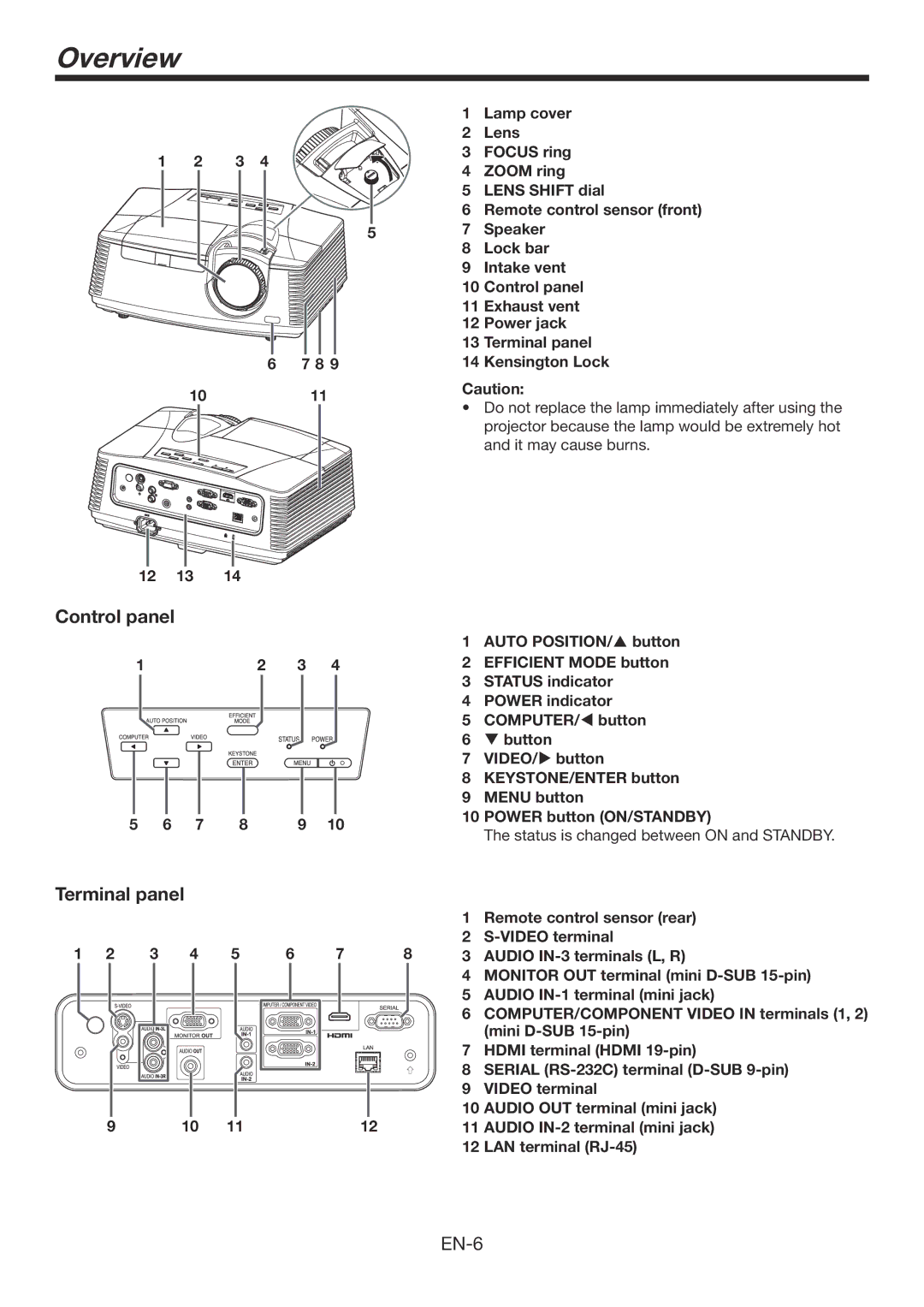 Mitsubishi Electronics FD730U-G user manual Overview, Control panel, Terminal panel 