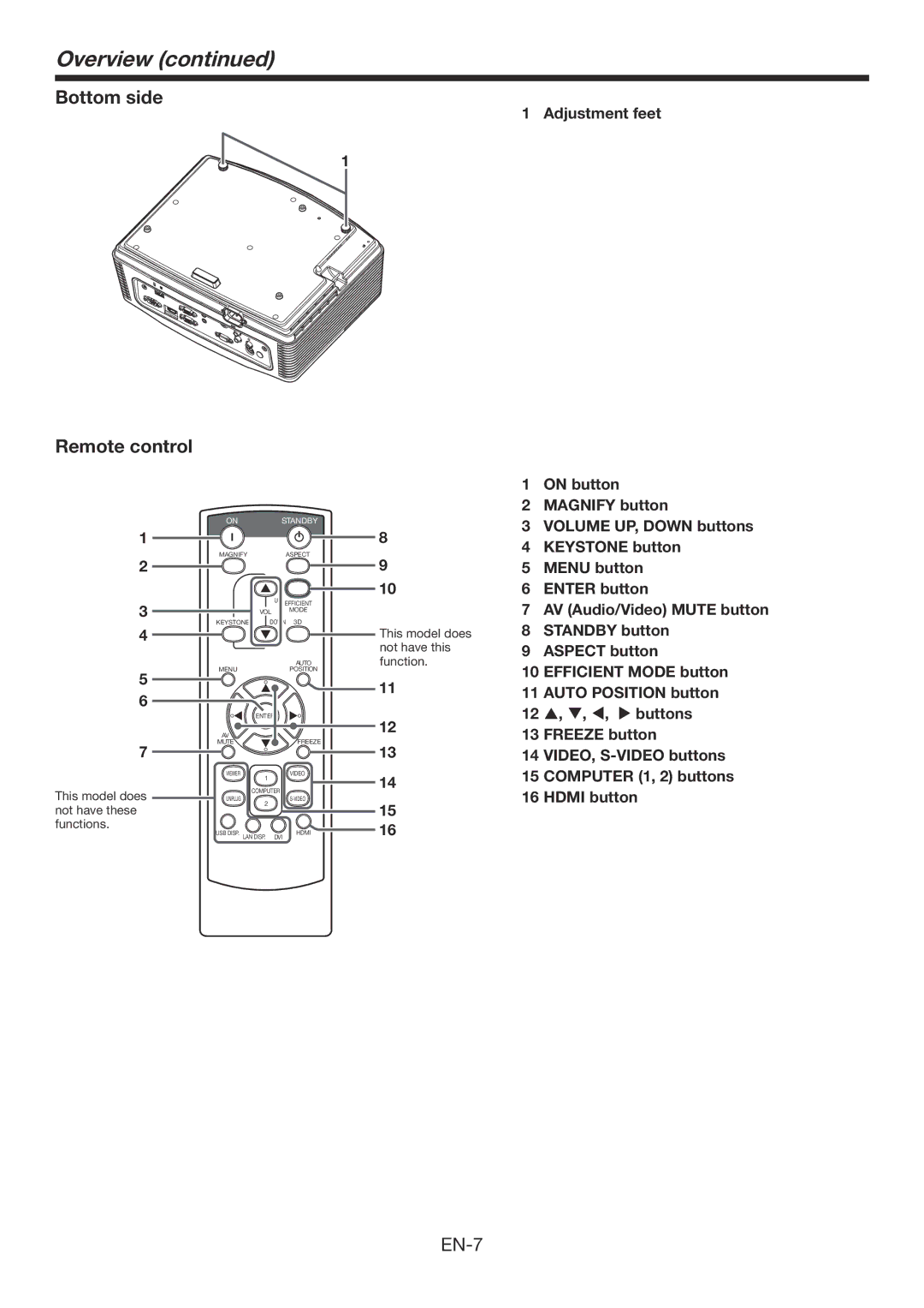 Mitsubishi Electronics FD730U-G user manual Overview, Bottom side Remote control 