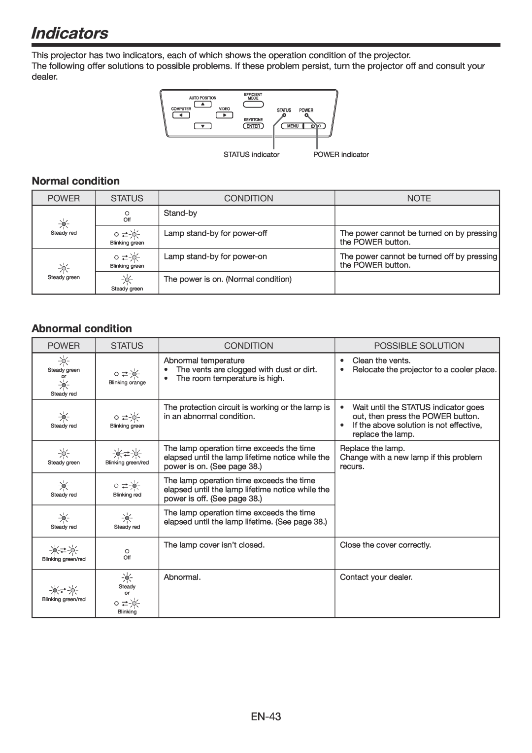 Mitsubishi Electronics FD730U-G user manual Indicators, Normal condition, Abnormal condition, EN-43 
