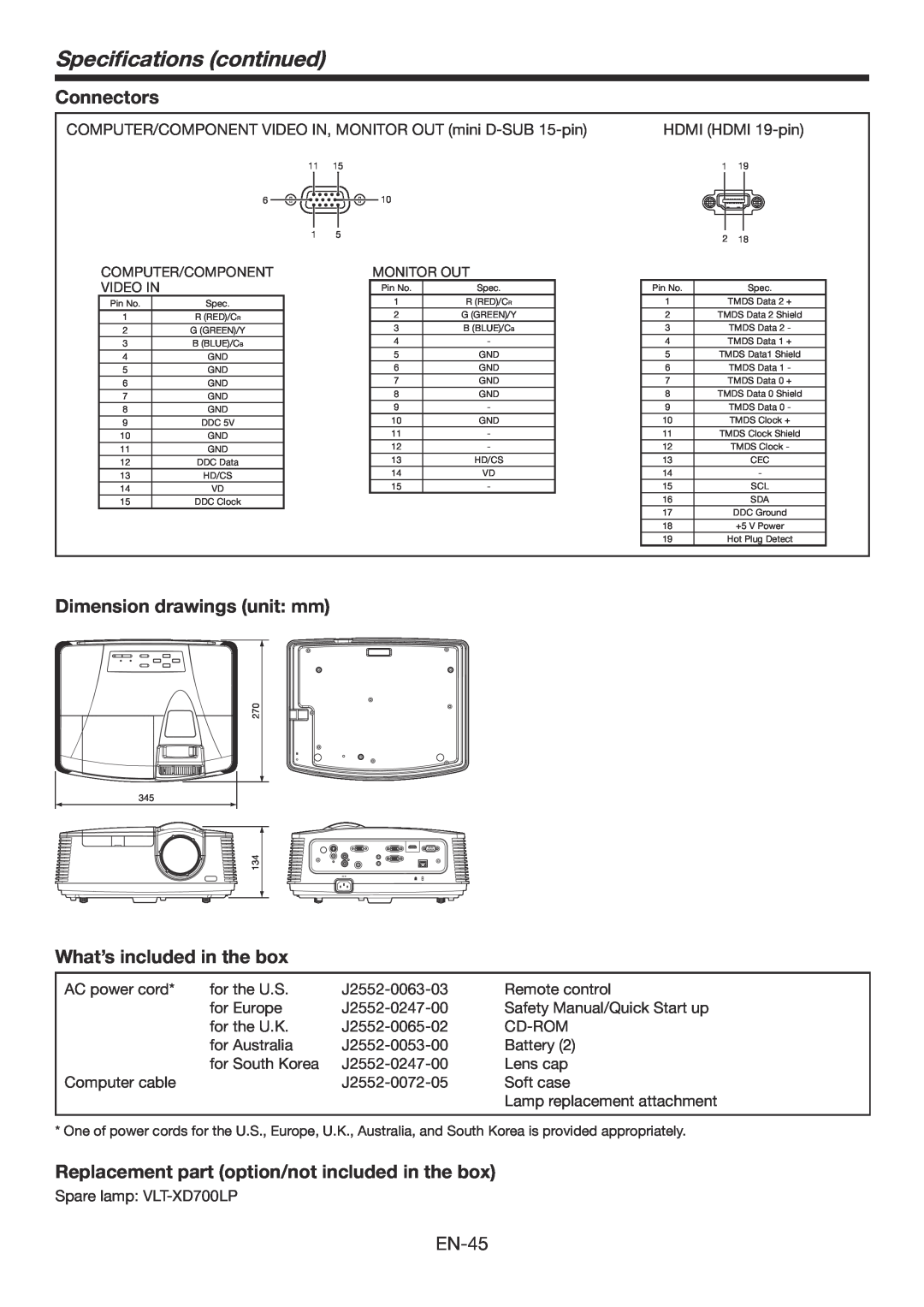 Mitsubishi Electronics FD730U Specifications continued, Connectors, Dimension drawings unit mm, What’s included in the box 