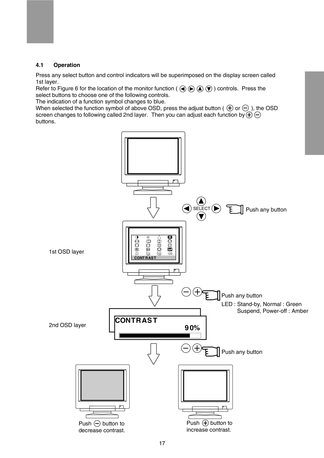 Mitsubishi Electronics FFT9905SKJHFW manual Operation 