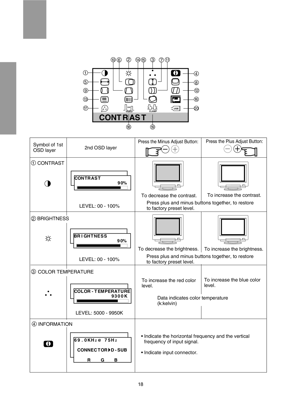 Mitsubishi Electronics FFT9905SKJHFW manual Frequency of input signal, Indicate input connector 