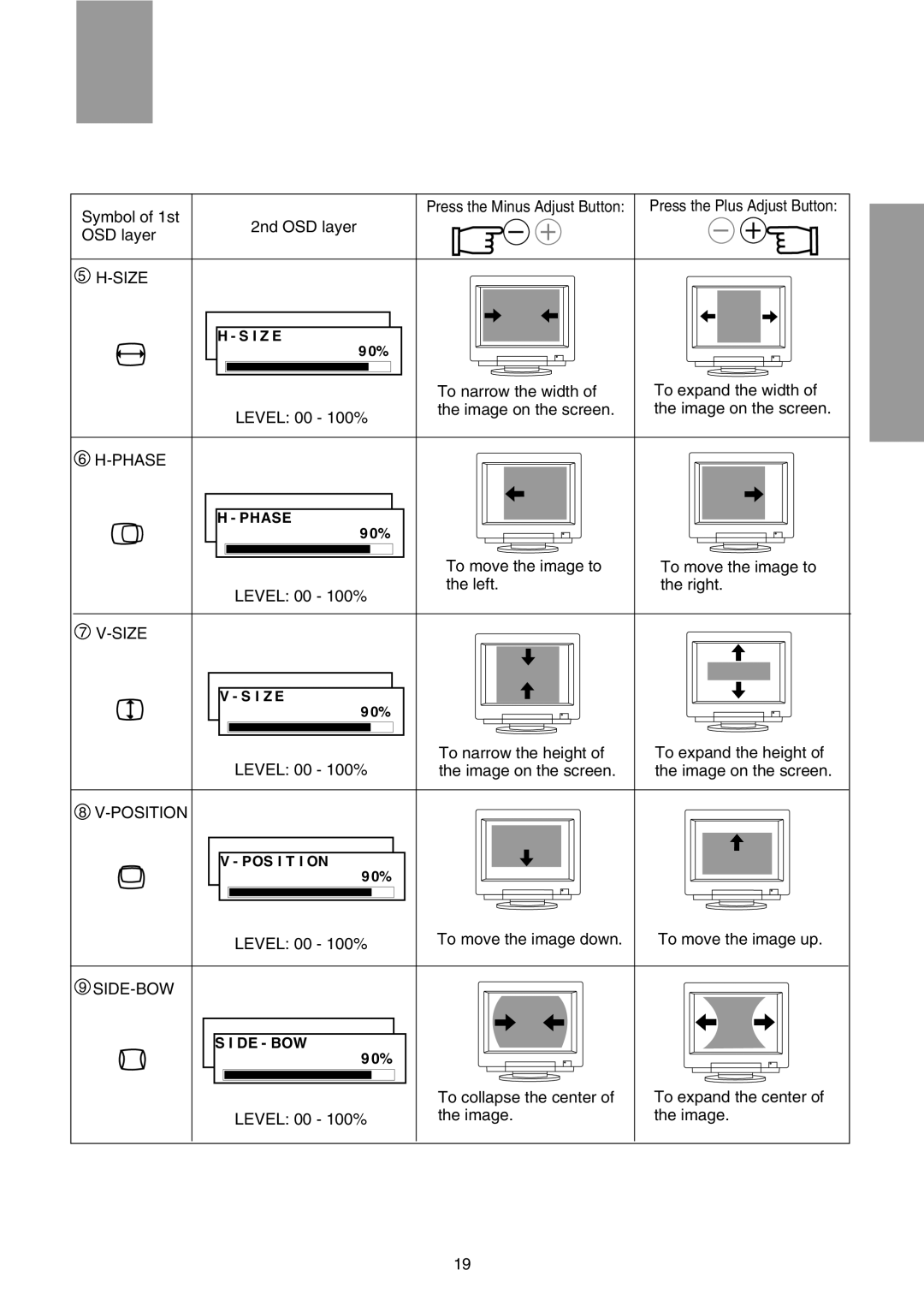 Mitsubishi Electronics FFT9905SKJHFW manual Size, Phase, Position, Side-Bow 