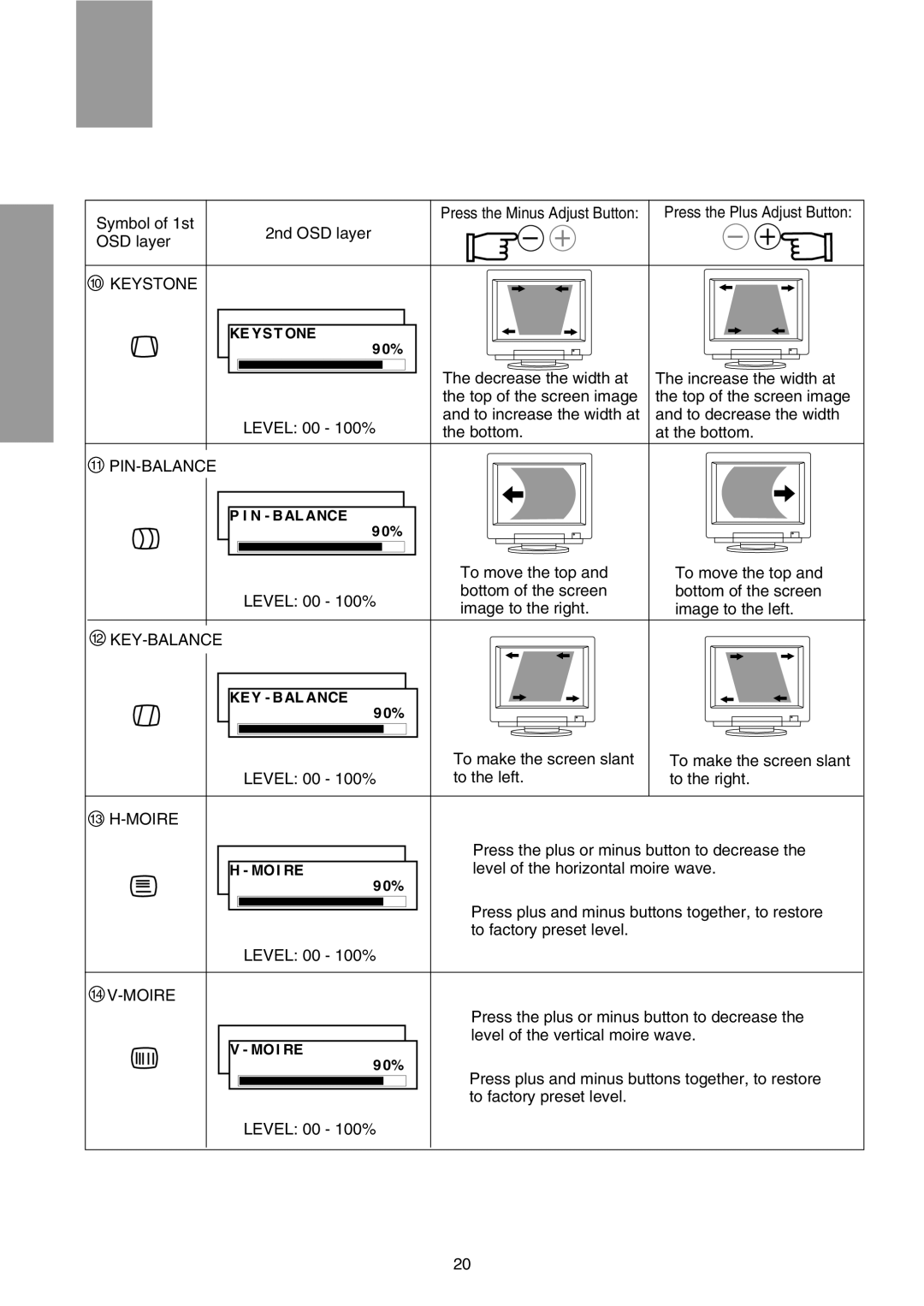 Mitsubishi Electronics FFT9905SKJHFW manual Keystone, Pin-Balance, Key-Balance, Moire 