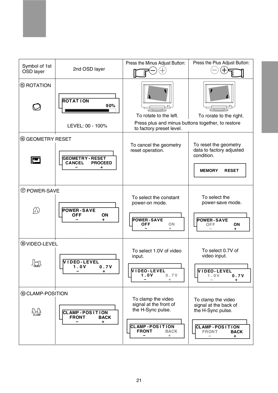 Mitsubishi Electronics FFT9905SKJHFW manual Rotation, Geometry Reset, Power-Save, Video-Level, Tion 