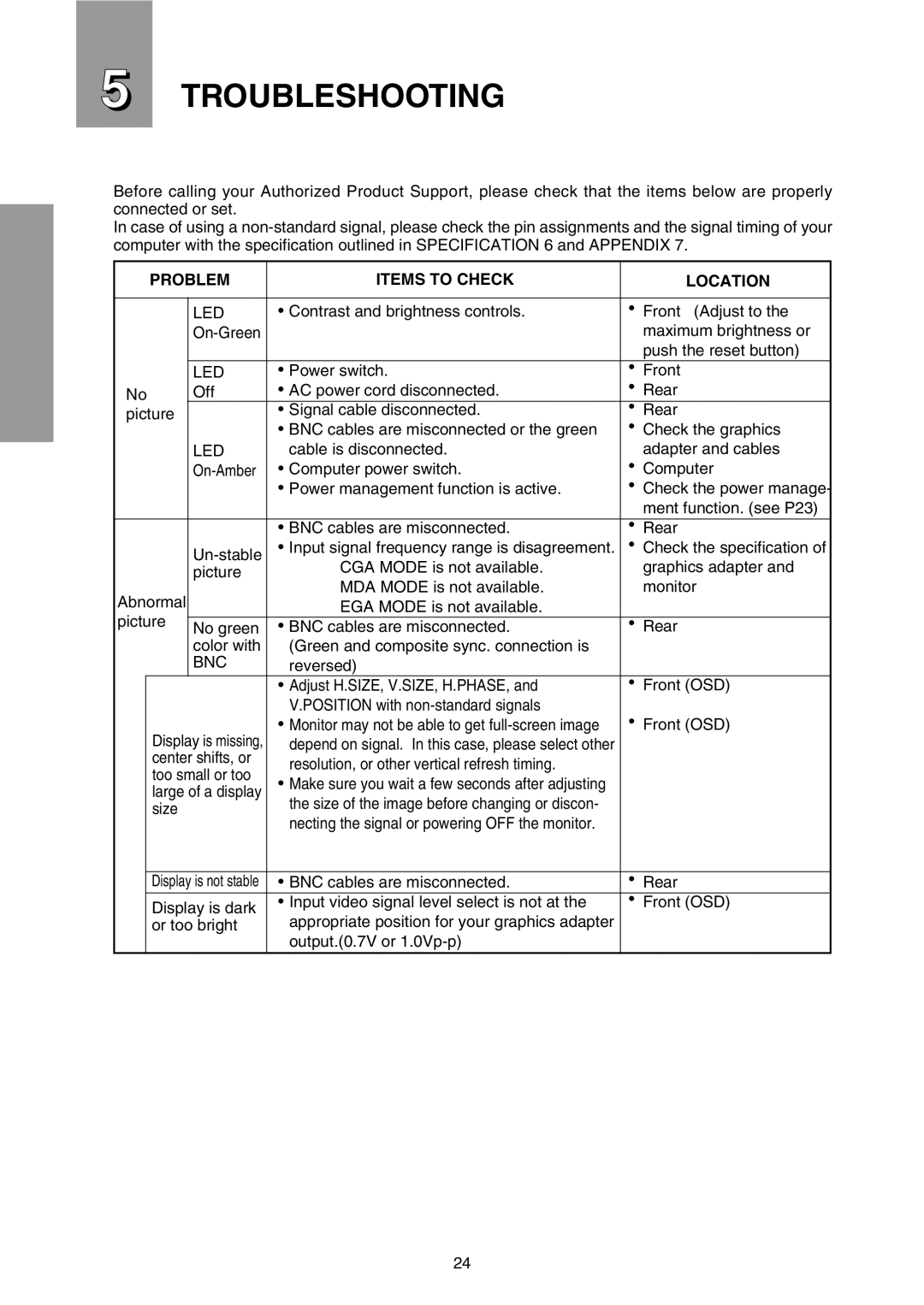 Mitsubishi Electronics FFT9905SKJHFW manual Troubleshooting, Problem Items to Check Location, Led, Bnc 