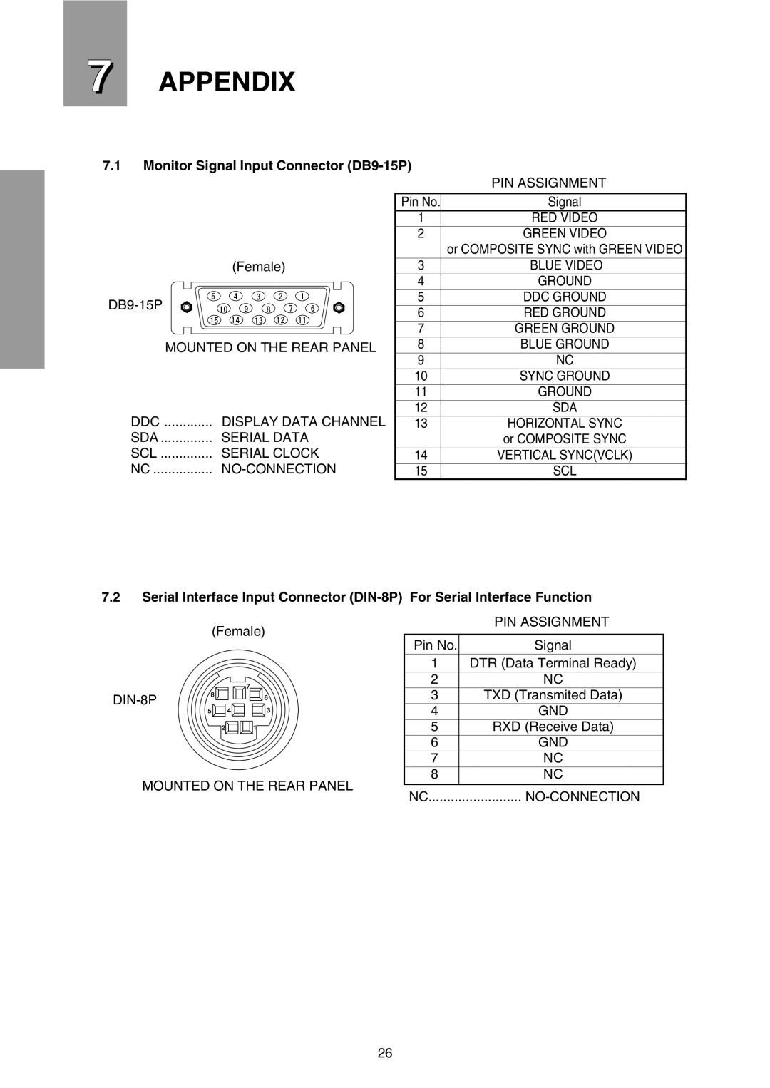 Mitsubishi Electronics FFT9905SKJHFW manual Appendix, Monitor Signal Input Connector DB9-15P 